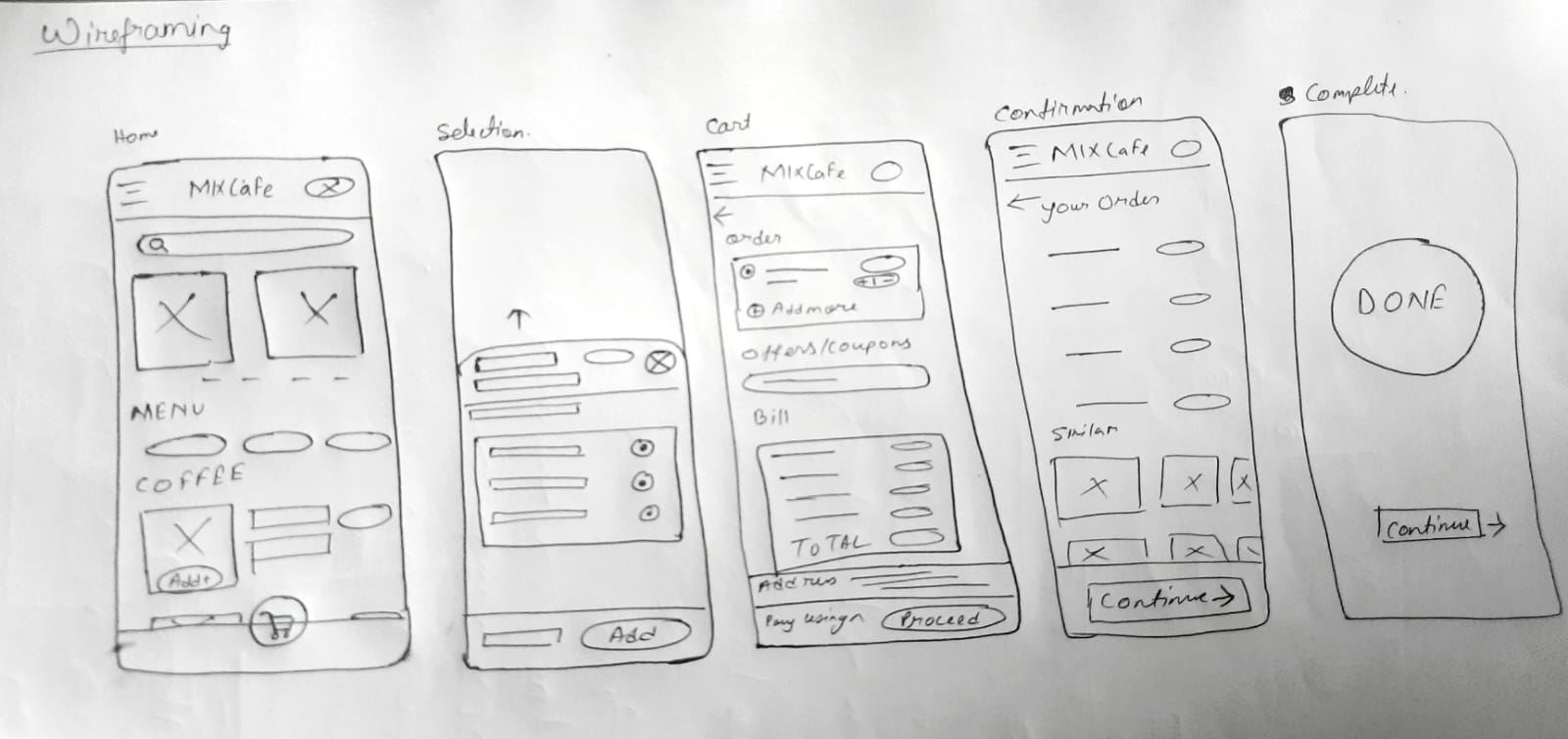 MIX CaFe app paper Wireframe